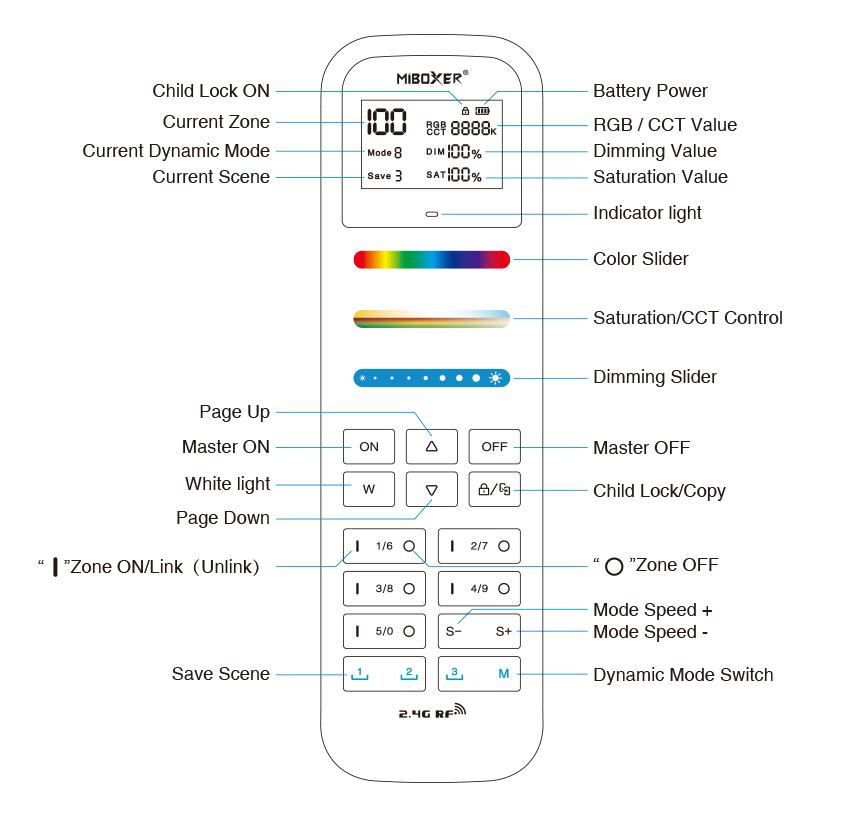 MiBoxer FUT100 Telecomanda 100 Zone RGB+CCT