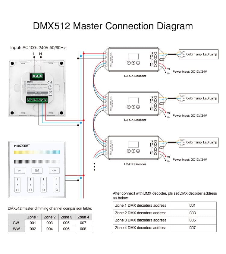 Miboxer X2 Telecomanda De Perete DMX512 Master CCT Miboxer X2 Telecomanda De Perete DMX512 Master CCT