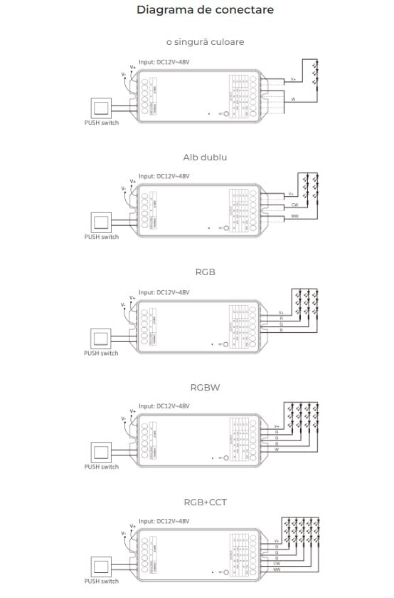 MiBoxer PZ5 Controler LED 5in1 (Zigbee 3.0 + 2.4G) Iesire Max 20A