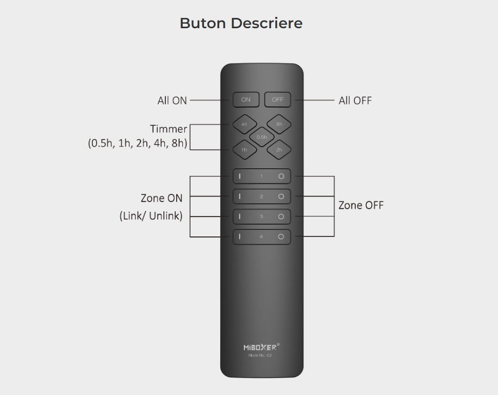 MiBoxer C2 Telecomanda pentru Priza & Switch V3.O
