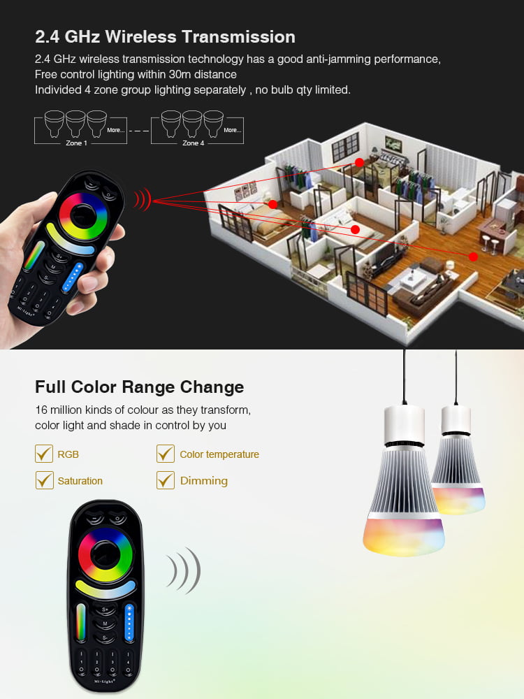 Miboxer FUT092-B Telecomanda 2.4GHz 4-zone RGB, RGBW, RGB+CCT, Negru