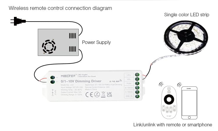 MiBoxer LS4 0-10V / 1-10V Dimmer PWM / Dimmer Push +RF