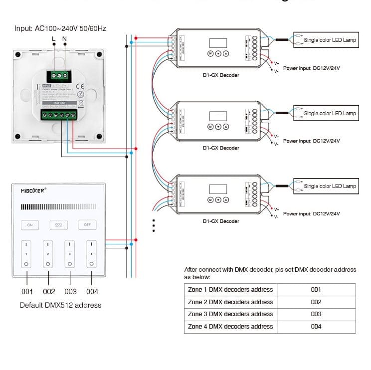 Miboxer X1 Telecomanda De Perete DMX512 Master Monocolor Miboxer X1 Telecomanda De Perete DMX512 Master Monocolor