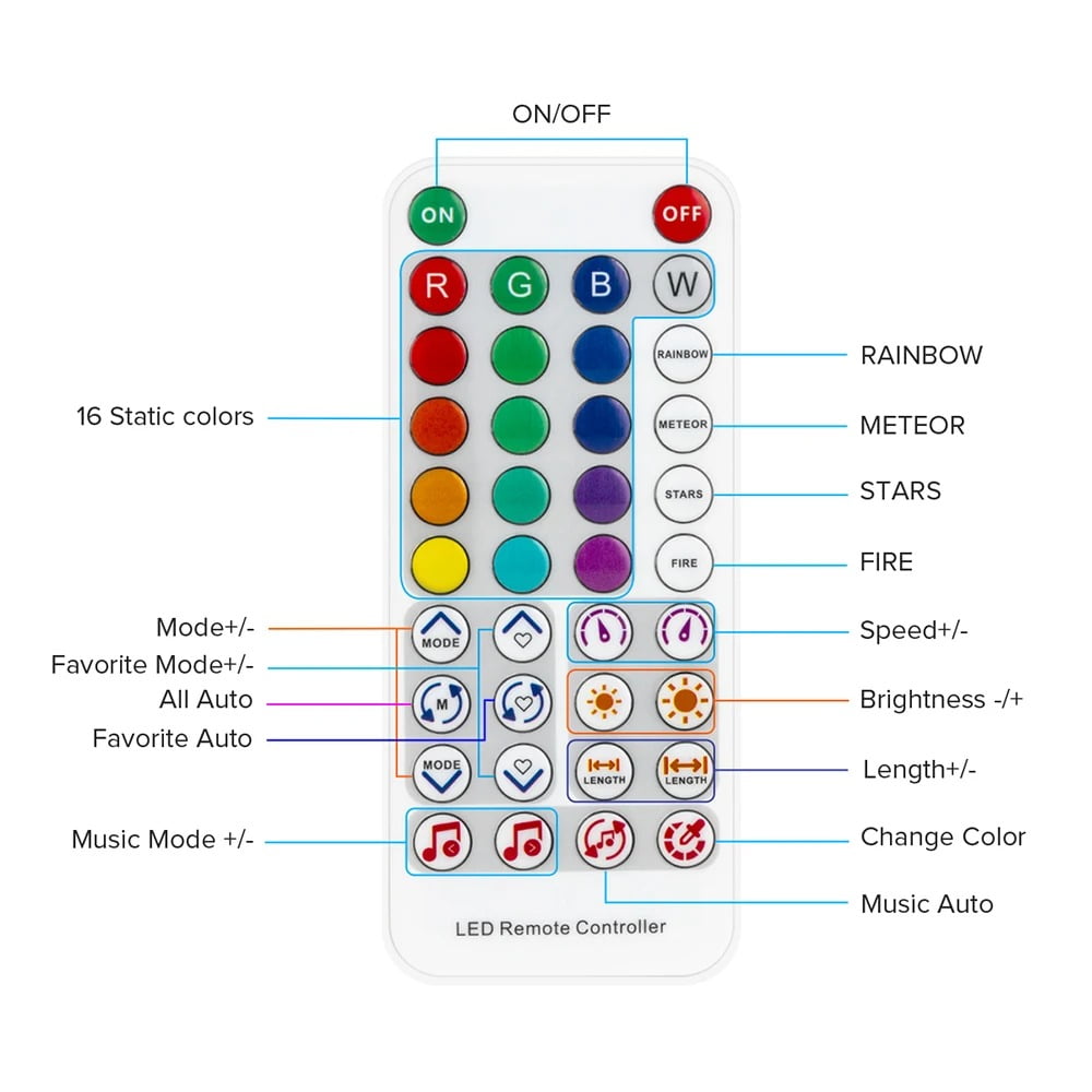Controler Banda LED Digitala RGBW SP617E, control muzical, bluetooth 5-24V, 1 iesire