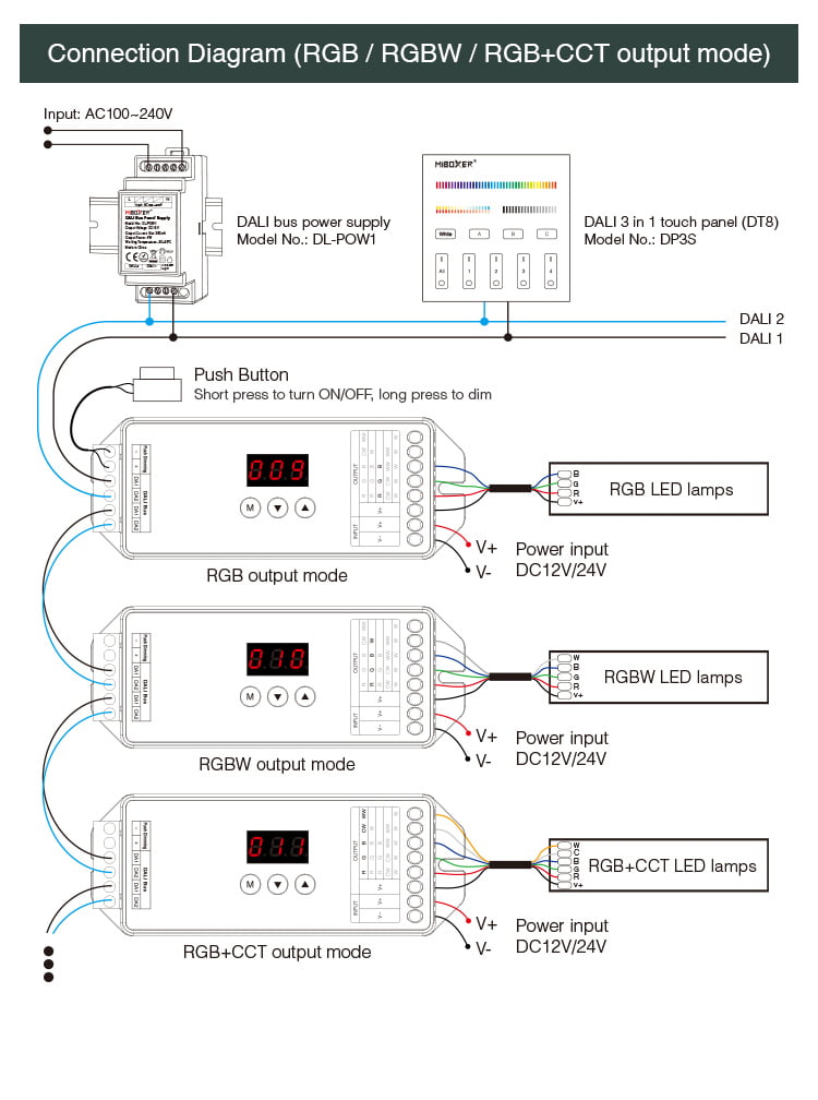 MiBoxer DL-X Controler LED DALI 5in1 ( DT8 )