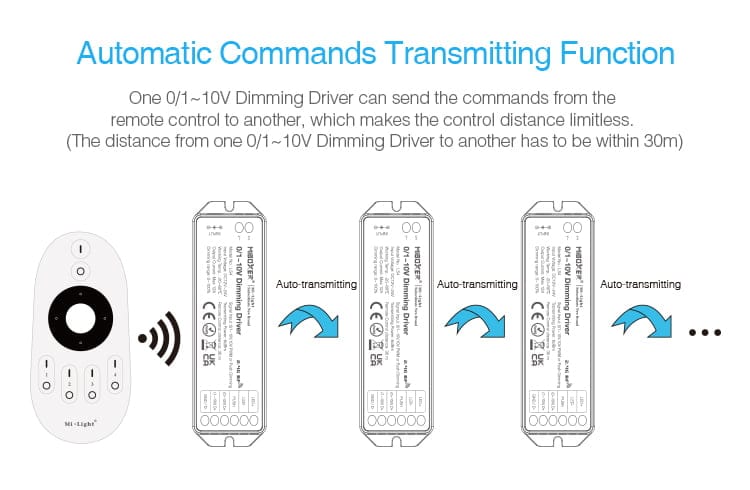 MiBoxer LS4 0-10V / 1-10V Dimmer PWM / Dimmer Push +RF