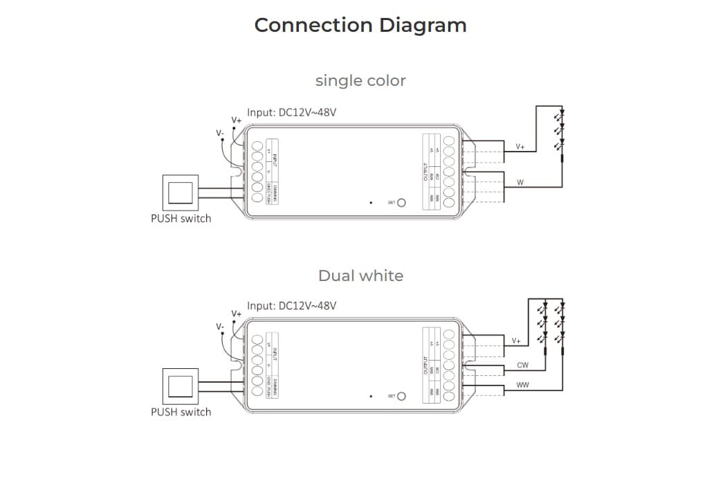MiBoxer PR2 Controler LED 2in1 Monocolor/Dual White Iesire Max 20A (2.4GHz)