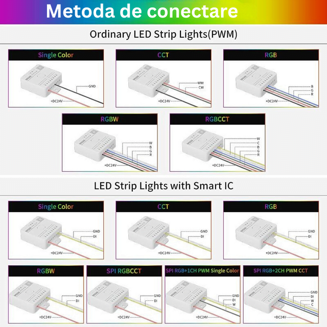 Controler Banda LED All In One SP630E