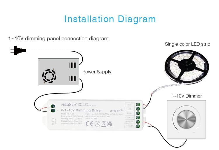 MiBoxer LS4 0-10V / 1-10V Dimmer PWM / Dimmer Push +RF