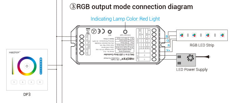 MiBoxer DL5 Controler Banda LED DALI 5in1 Mono/CCT/RGB/RGBW/RGBCCT