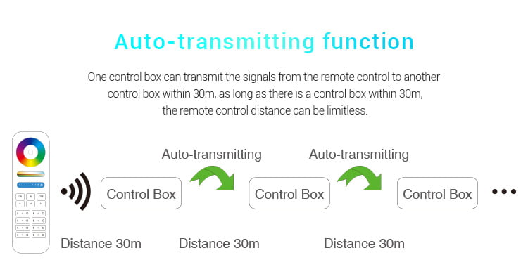 MiBoxer SYS-PT1 Control Box 1 Canal