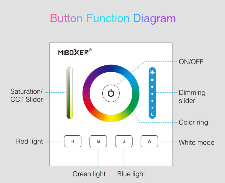 MiBoxer DP3 Panou DALI RGB+CCT