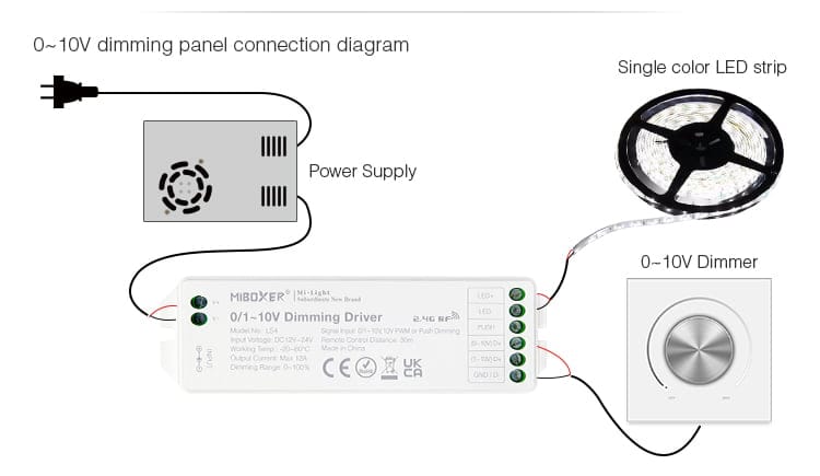 MiBoxer LS4 0-10V / 1-10V Dimmer PWM / Dimmer Push +RF