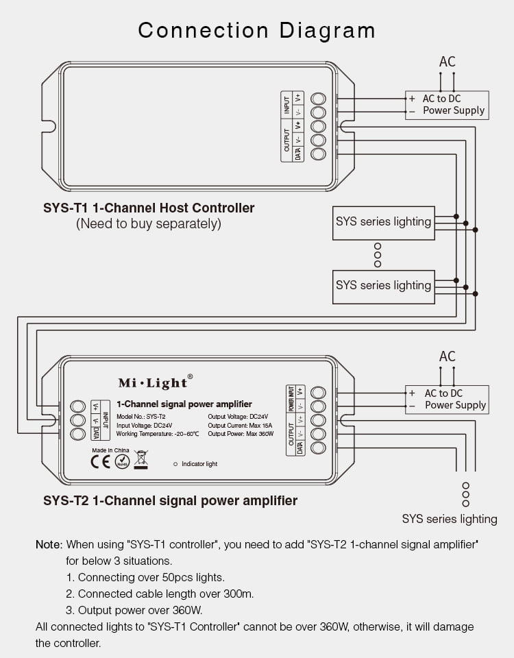 MiBoxer SYS-T2 Amplificator semnal putere SYS-T1